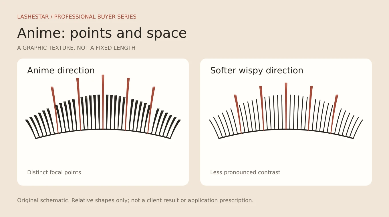 Original schematic: Anime Lashes: Graphic Points, Mapping and a Buyer’s Sample Brief