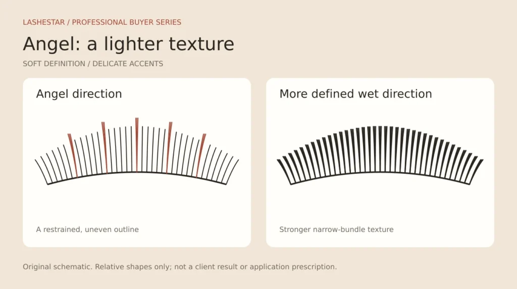 Angel Lashes: Soft Texture, Curl Choices and Range Planning